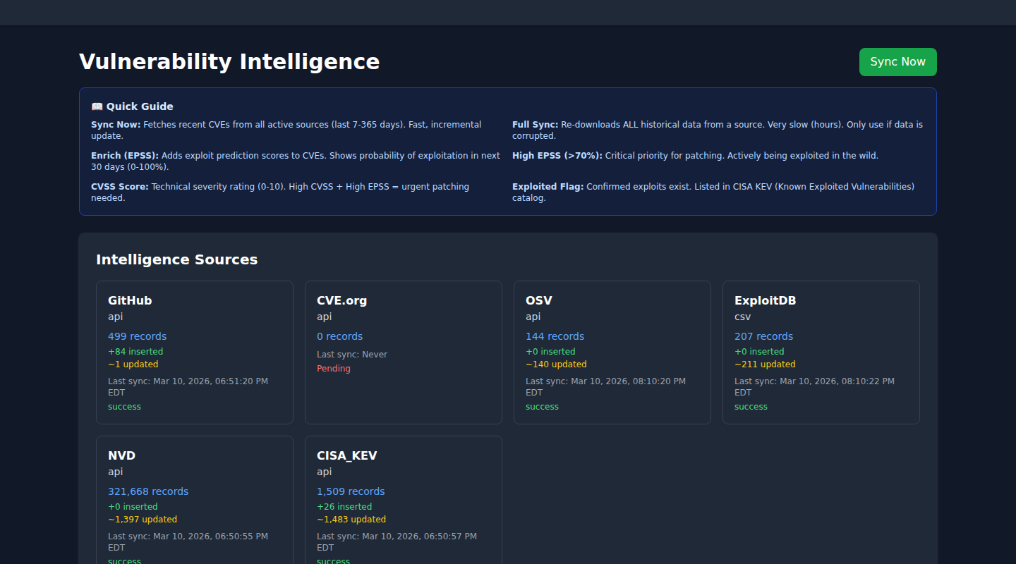 Vulnerability Intelligence